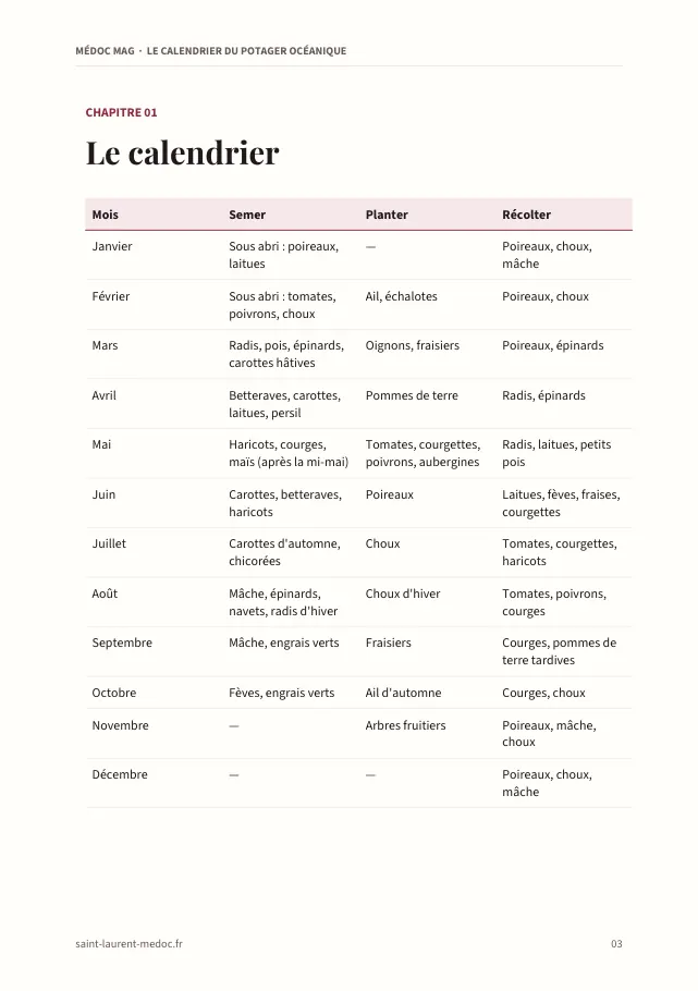 Aperçu de la page 3 de l'ebook Le calendrier du potager océanique