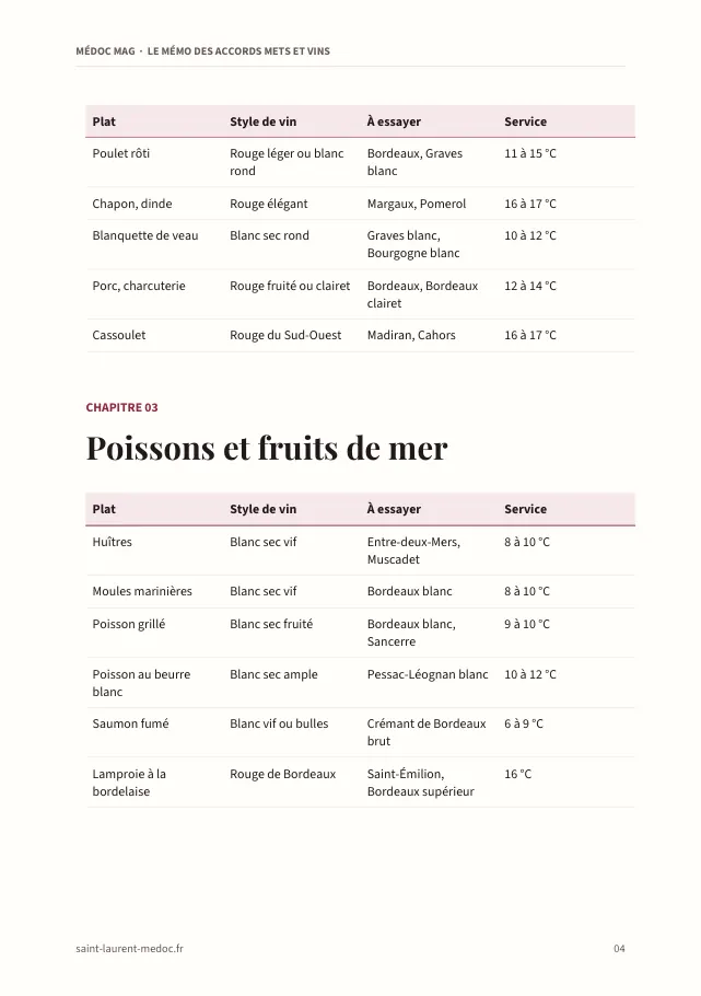 Aperçu de la page 4 de l'ebook Le mémo des accords mets et vins