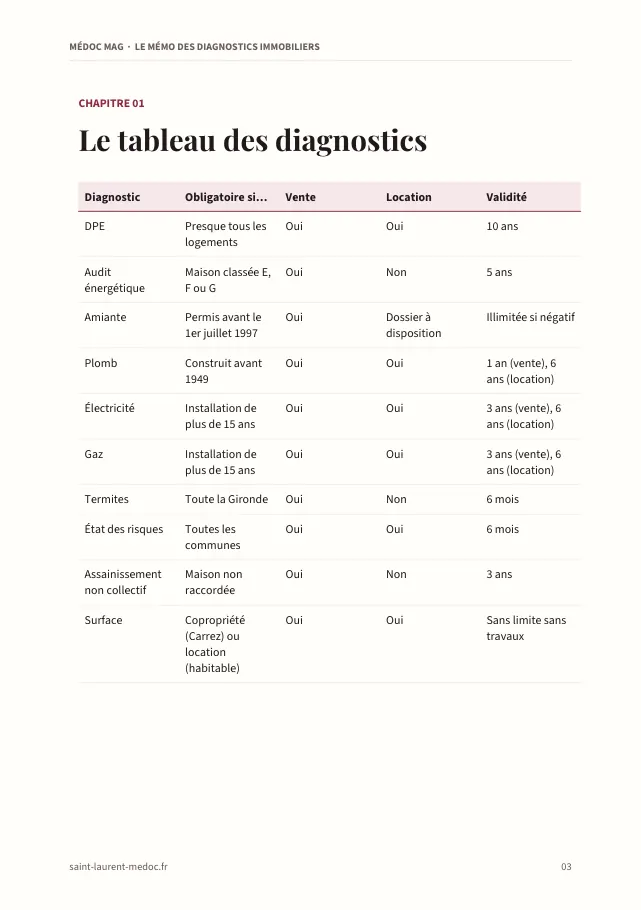 Aperçu de la page 3 de l'ebook Le mémo des diagnostics immobiliers