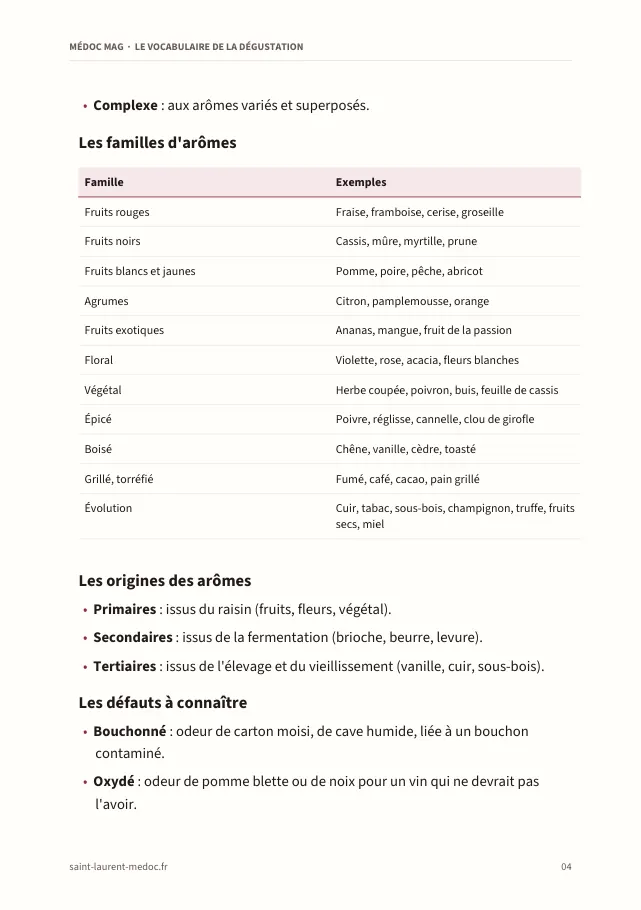 Aperçu de la page 4 de l'ebook Le vocabulaire de la dégustation